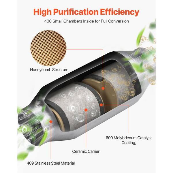 Colt Exhaust Universal 2" High Flow Catalytic Converter – Stainless Steel, OBDII, 5.9L Compatible (410200)