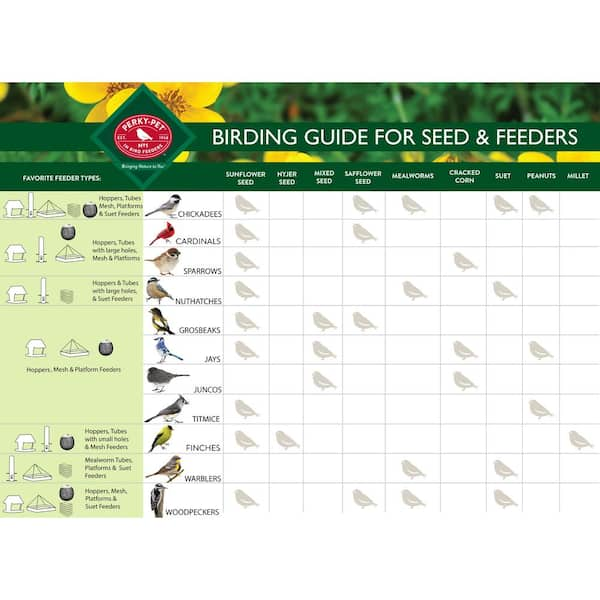 Island Pets Barbados - Feeding Chart SALE ITEM: $25.00 Ensure that