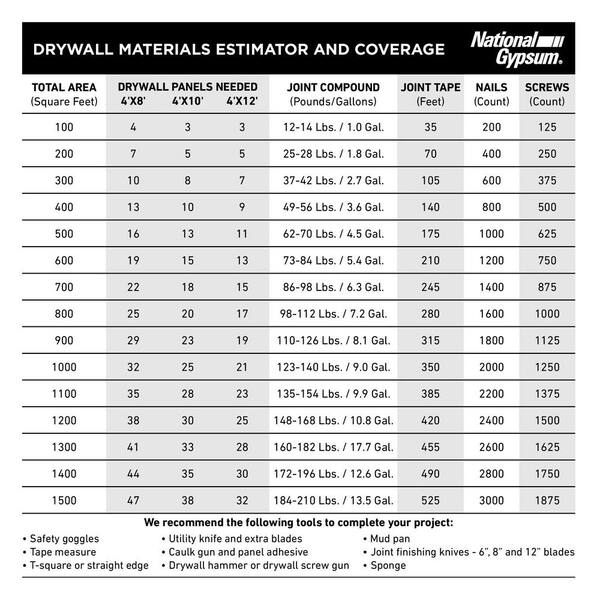 Gold Bond High Strength Lite 1 2 In X 4 Ft 10 Lightweight Drywall Sheet 50000127 - Average Weight Of A Sheet Drywall Gold Bond High Strength Lite 1 2 In X 4 Ft 10 Lightweight Drywall Sheet 50000127 - Average Weight Of A Sheet Drywall