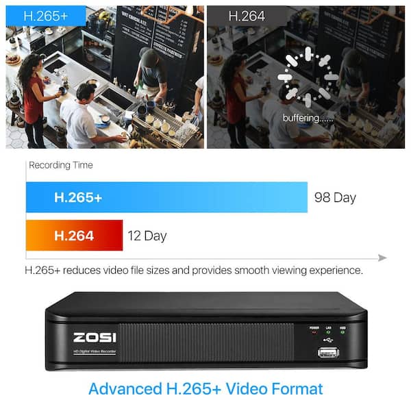 ZOSI 8 Channel 5MP-Lite 1TB Hard Drive DVR Security Camera System 