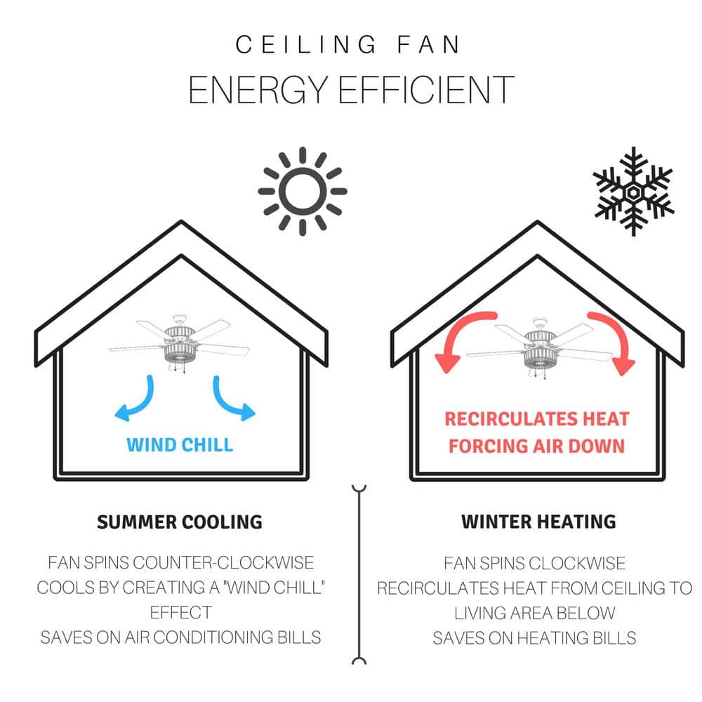 52" Oil Rubbed Bronze WiFi Smart Ceiling Fan with LED Light