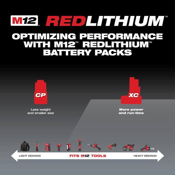 milwaukee m12 battery home depot