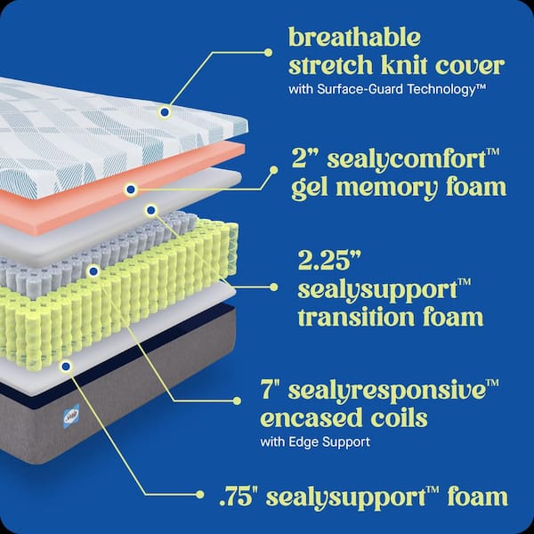Dreamlife Full Medium Hybrid 12 in. Bed-in-a-Box Mattress