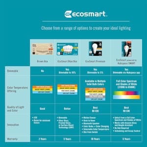 60-Watt Equivalent A19 CEC Color Changing LED Party Light Bulb Starter Kit with Remote (1-Pack)