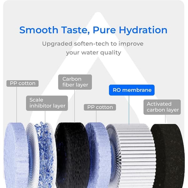 WD-C1RF Filter with RO membrane, Replacement for WD-C1S and WD-C1H Countertop CoreRO System, 12-Month Lifetime