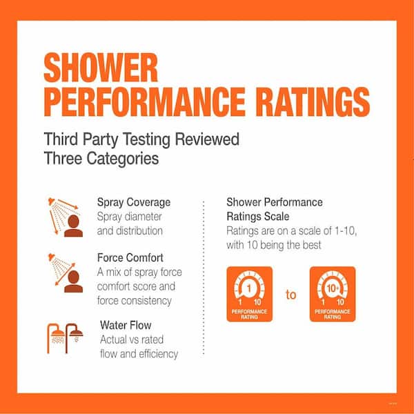 Waterpik Original Shower Massage 6-Spray Handshower Faucet in Chrome