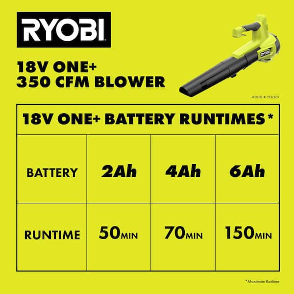 RYOBI - ONE+ 18V 100 MPH 350 CFM Cordless Battery Variable Speed Jet Fan Leaf Blower with 4.0 Ah Battery and Charger
