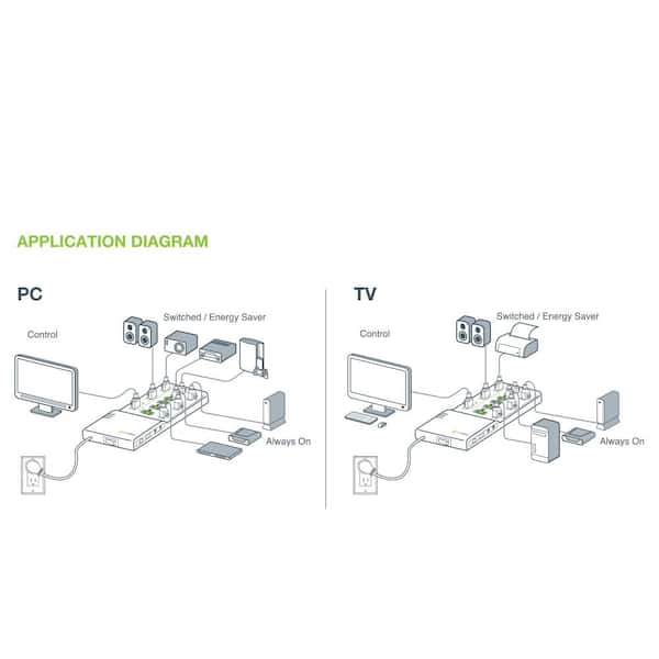 https://images.thdstatic.com/productImages/4132d34f-dc5b-4149-ade6-d79f0131dfee/svn/white-tricklestar-surge-protectors-ts1006-31_600.jpg