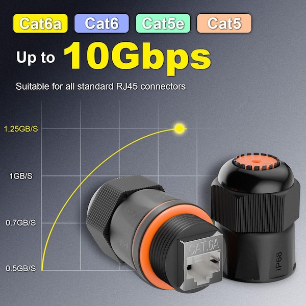 VCELINK Short-body Cat6a IP68 Waterproof Coupler (5-Pack) M235-6A