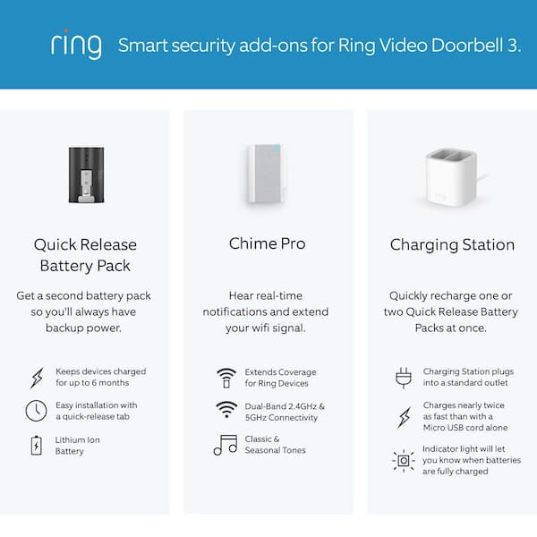 niemand Arthur belasting Ring Video Doorbell 3 - Smart Wireless Doorbell Camera with Dual-Band WiFi,  Quick Release Battery, 2-Way Talk, Night Vision 8VRSLZ-0EN0 - The Home Depot