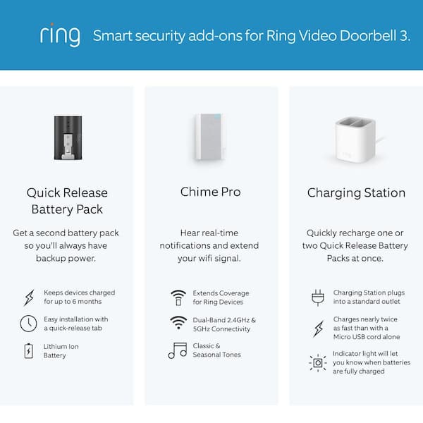 Ring Video Doorbell 3 Satin Nickel 8VRSLZ-0EN0 - Best Buy