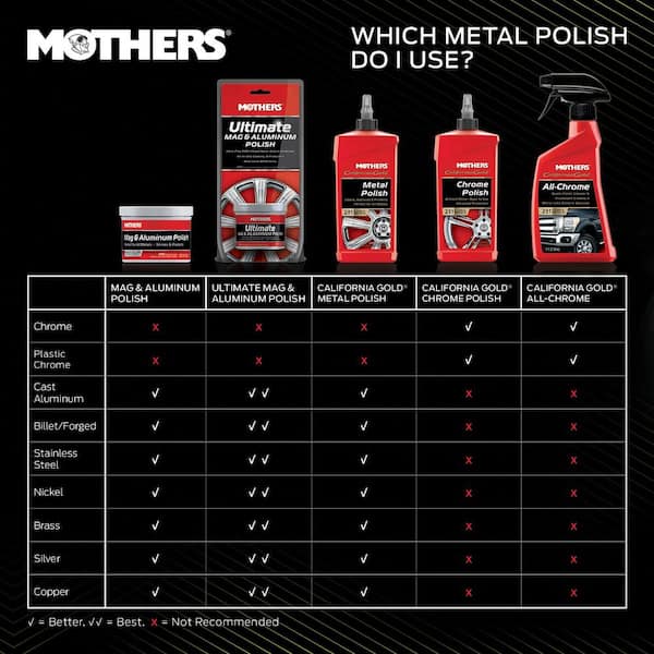 Mothers, Mag and Aluminum Polish 5oz 35100
