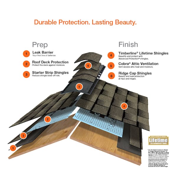 DuPont Tyvek Protec 120 Roof Underlayment - 4' x 250