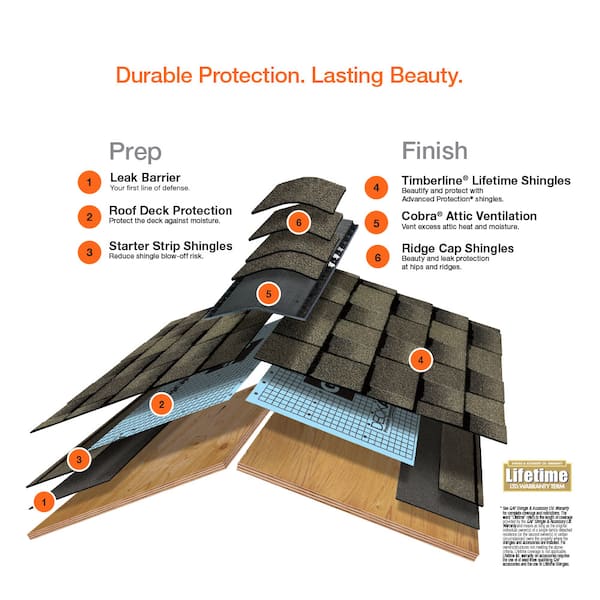 Gaf Timberline Hdz Pewter Gray Laminated High Definition Shingles 33 33 Sq Ft Per Bundle 21 Pieces 0483552 The Home Depot