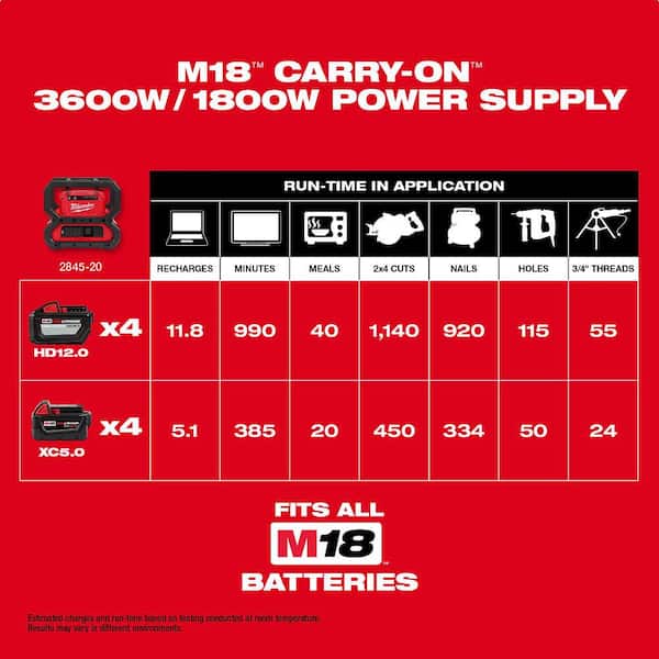 Milwaukee 2845-20 M18 18V Lithium-Ion High-Capacity Battery (3600/1800-Watt)