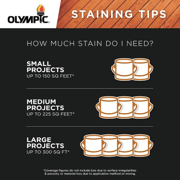 Olympic - Rescue It 5 gal. SC-1026 Deep Charcoal Solid Exterior Deck Resurfacer and Primer with Sealer