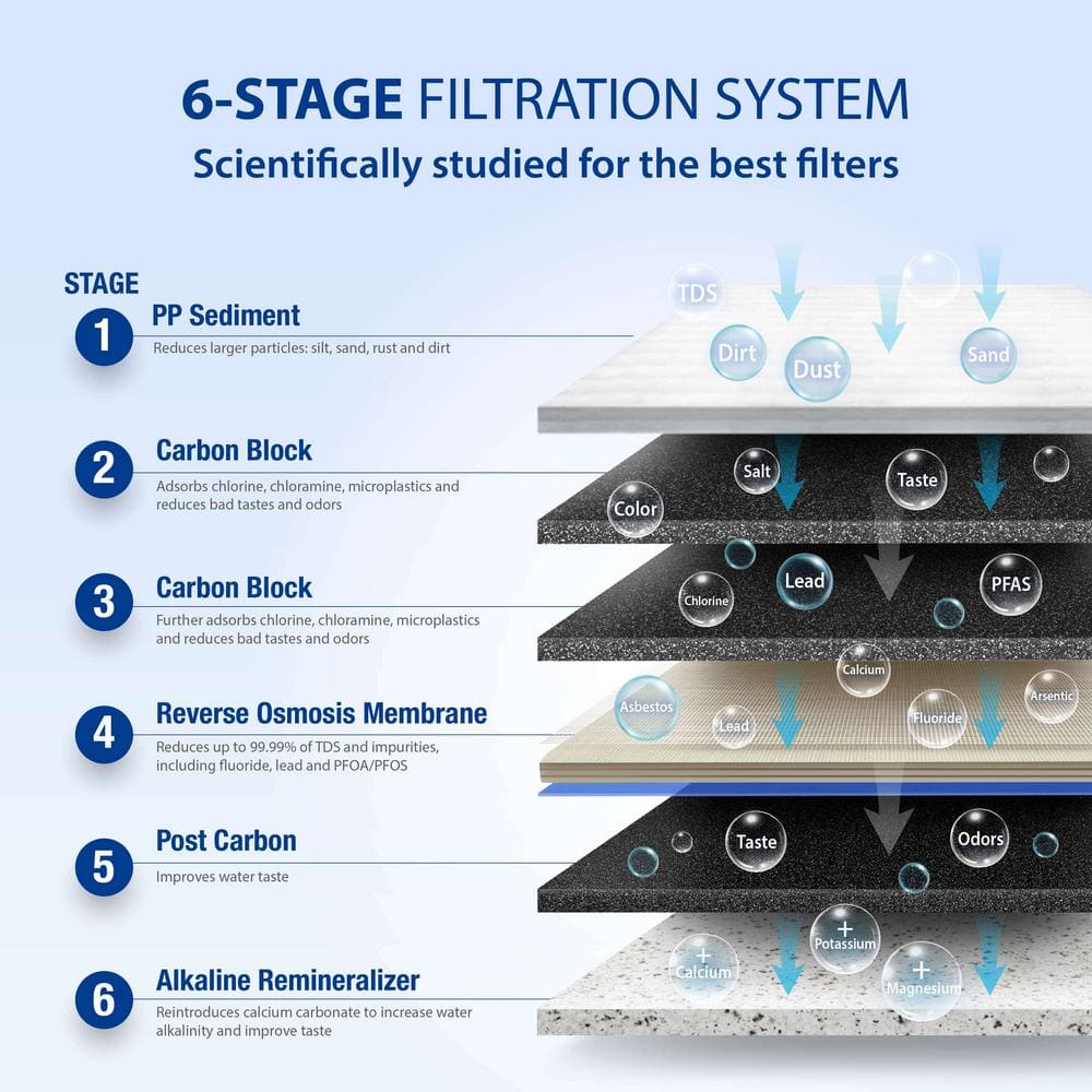 APEC 75 GPD 6-Stage Alkaline Mineral Reverse Osmosis Water Filtration System