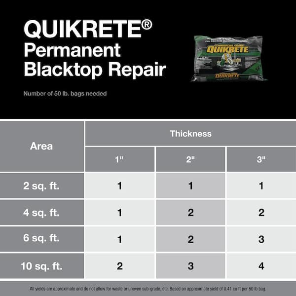 50 lb. Commercial Grade Blacktop Repair Patch