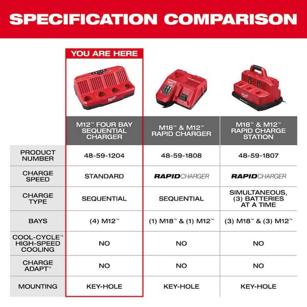 Milwaukee - M12 12- volt Lithium-Ion 4-Port Sequential Battery Charger