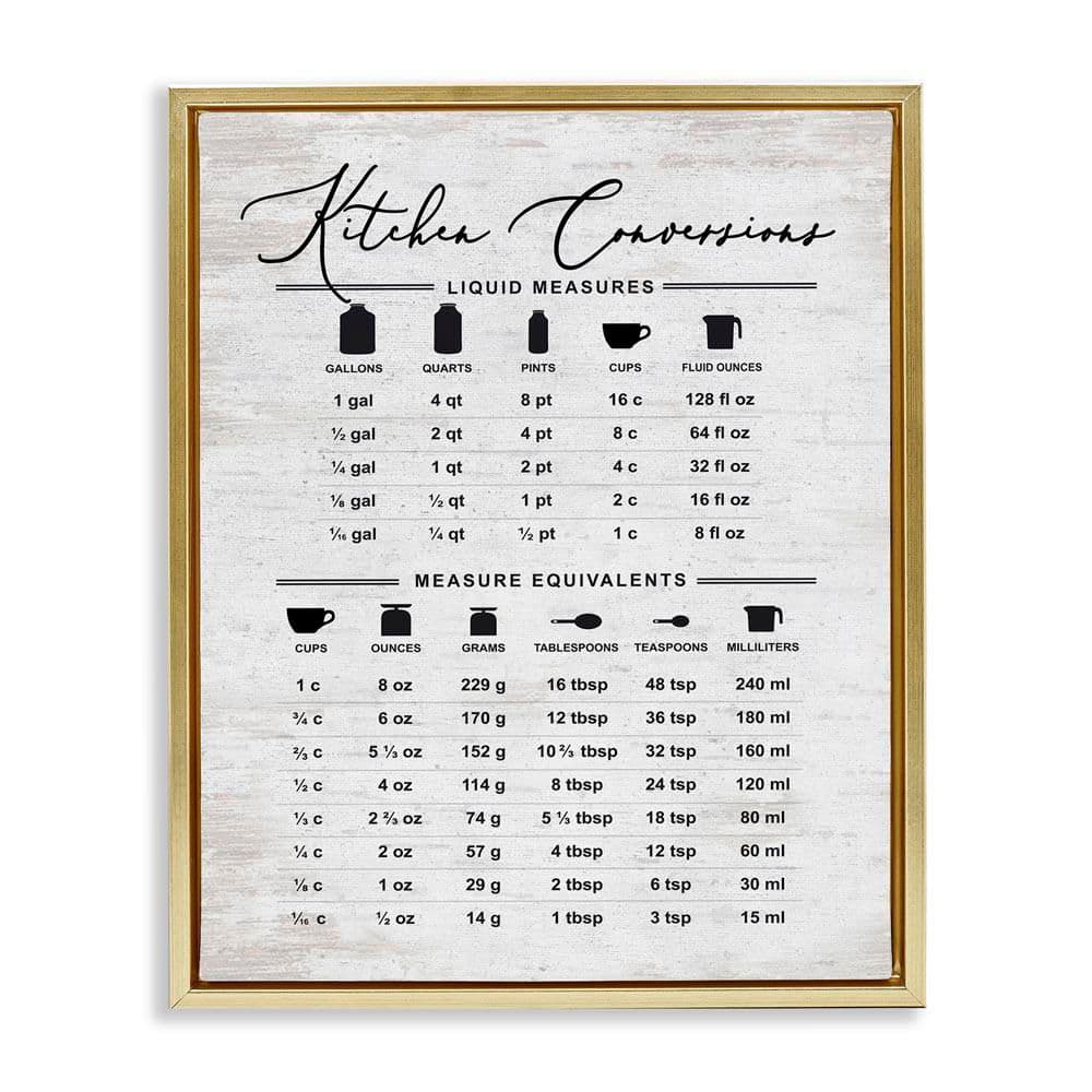 Traditional Kitchen Chart by Lettered and Lined Gold Floater Frame Graphic Art Print Typography 17 in. x 21 in. price history on PriceWatchPro