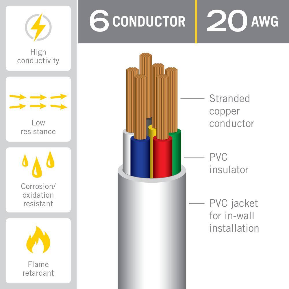 26 ft Black PVC 20AWG In-Wall Cable for LED Lighting