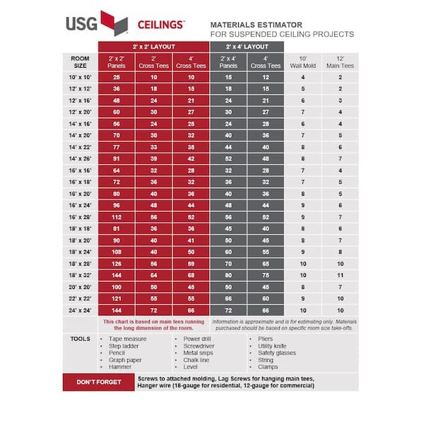 Usg Ceiling Grid Layout | Shelly Lighting