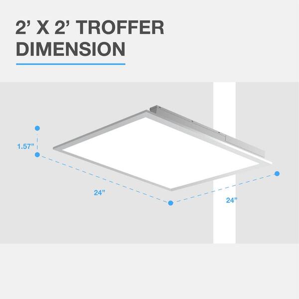 Commercial Electric 2 ft. x 2 ft. 300 Watt Equivalent Integrated