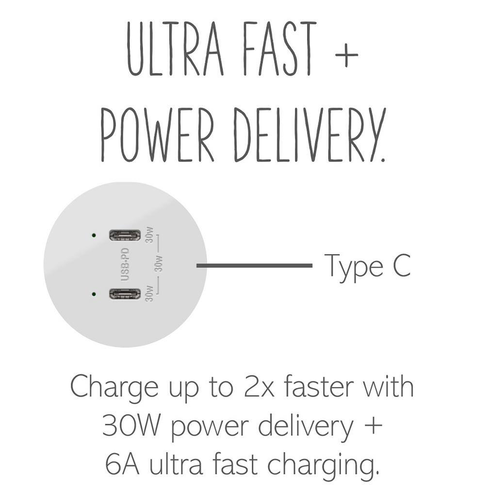 White Tamper Resistant USB Type-C Outlet with Wall Plate