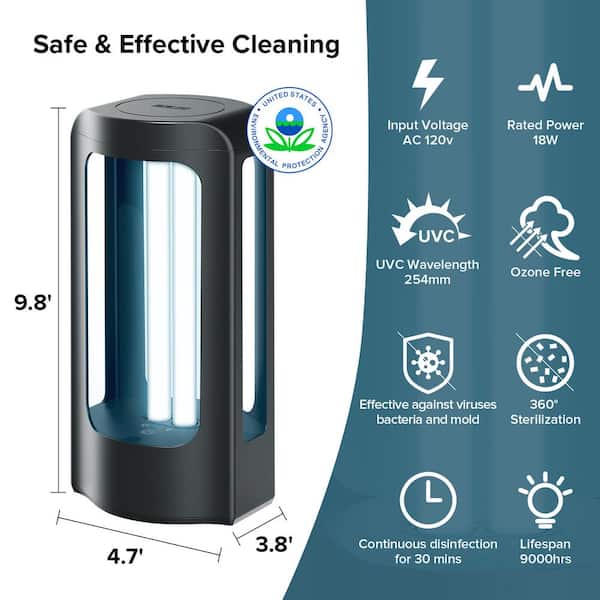 SANSI 18W Integrated LED UV Sanitizer Black 2 T5 Base Light Bulbs