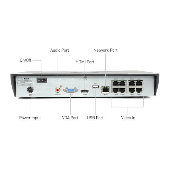 swann professional nvr series