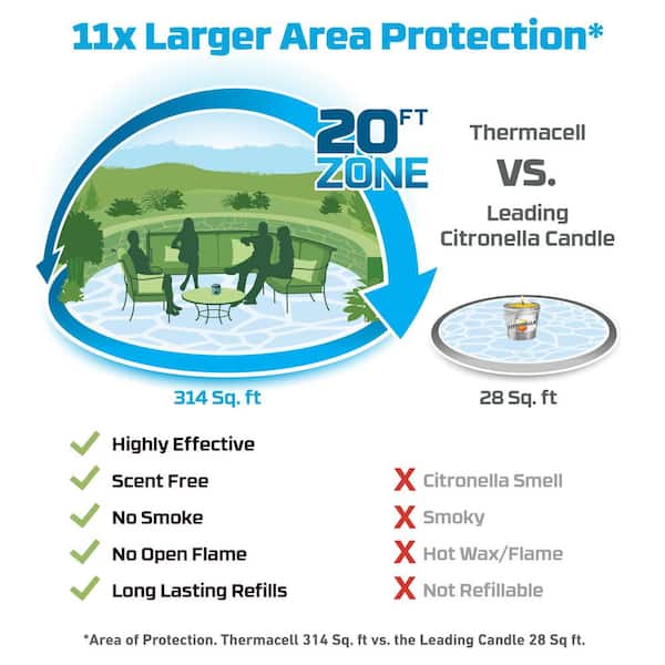 Rechargeable Outdoor Mosquito Repeller in Riverbed 20 ft. Coverage and Deet Free