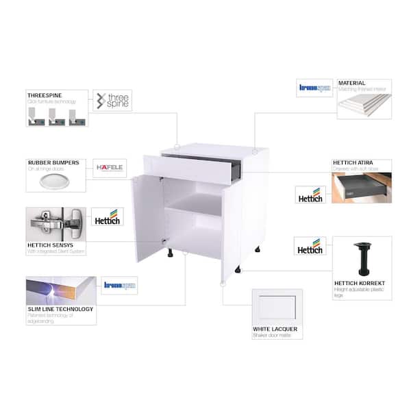 Threespine Ready to Assemble 36 in. x 18 in. x 12 in. Stock Bridge Wall Kitchen Cabinet in Shaker White Wood