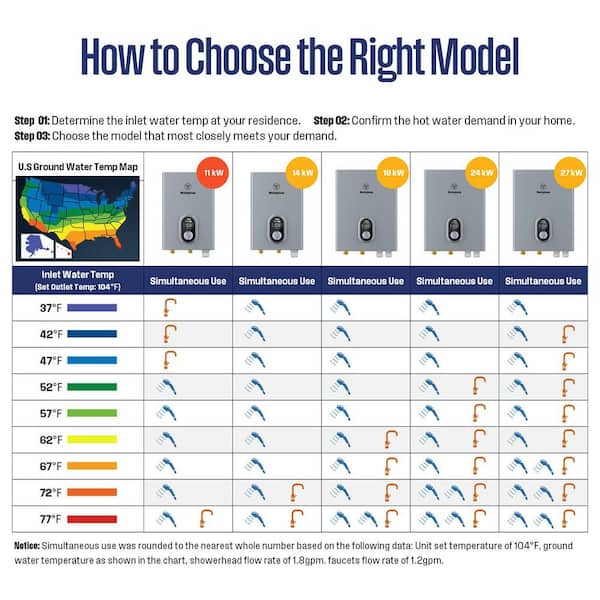 Chart How To Know What Size Tankless Water Heater To Buy How To