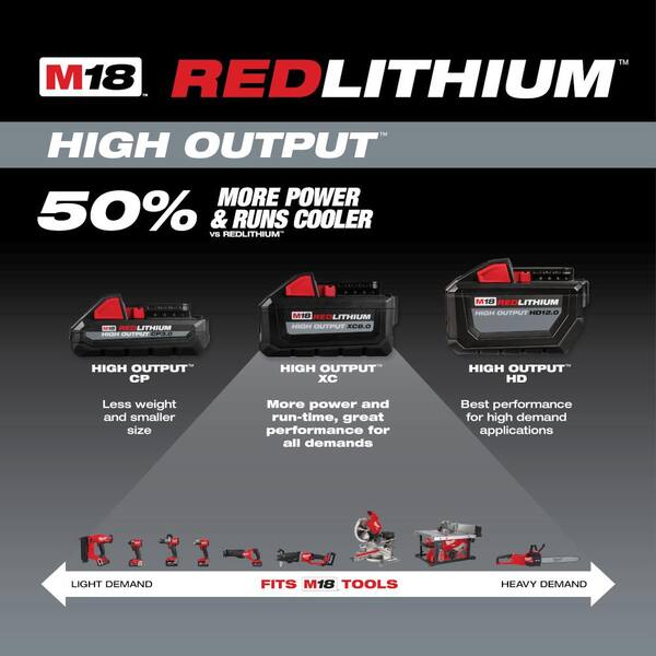 Milwaukee M18 18-Volt Lithium-Ion HIGH 