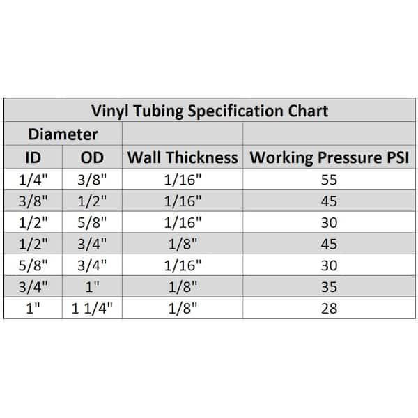 HYDROMAXX 1/8 in. I.D. x 1/4 in. O.D. x 100 ft. Crystal Clear Flexible  Non-Toxic, BPA Free Vinyl Tubing 1403018100 - The Home Depot