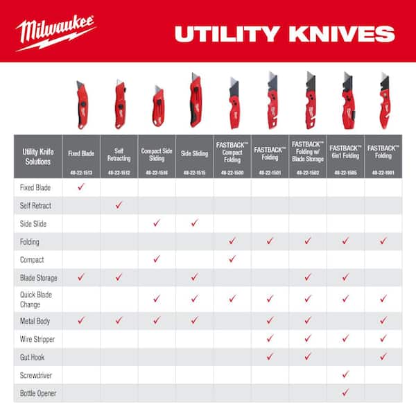 Milwaukee - FASTBACK 6-in-1 Folding Utility Knives with General Purpose Blade
