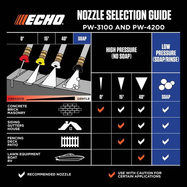 Echo 4200 Psi 4 0 Gpm Gas Pressure Washer Pw 4200 The Home Depot
