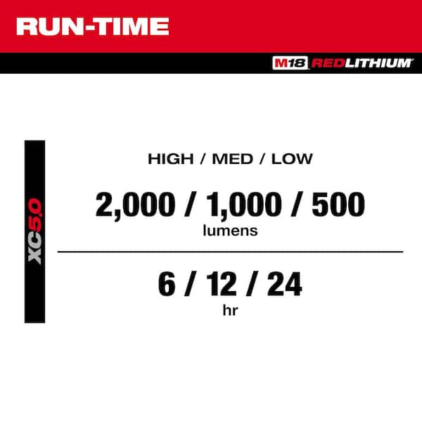 Milwaukee M18 18-Volt 2000 Lumens Lithium-Ion Cordless Rover LED