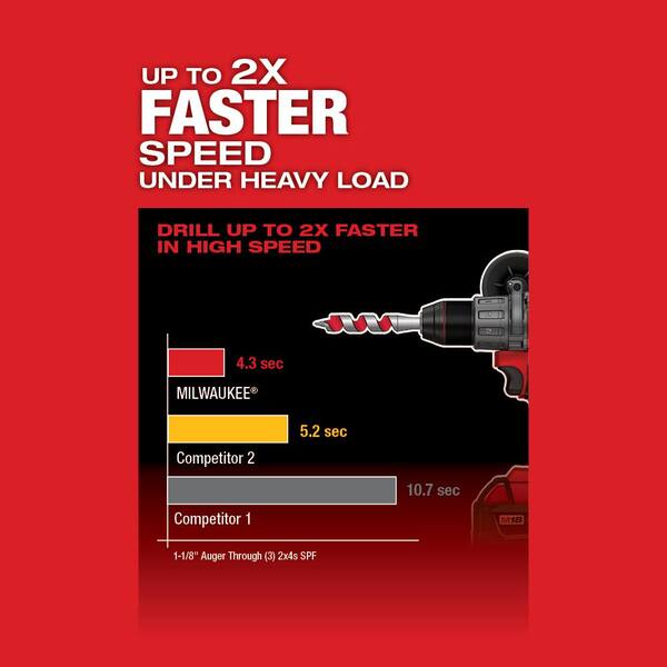 Milwaukee - M18 FUEL 18V Lithium-Ion Brushless Cordless 1/2 in. Drill / Driver Kit W/(2) 5.0Ah Batteries, Charger, and Hard Case