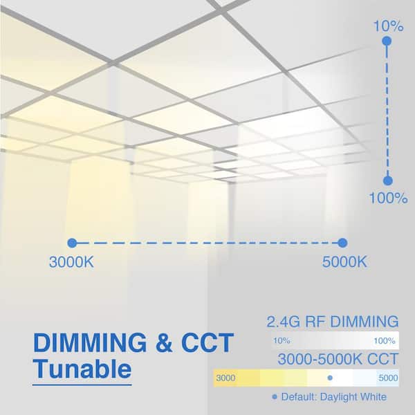 eSenLite 2 ft. x 4 ft. 6500 Lumens Integrated LED Panel Light 3000-5000K Backlit Wireless Dimmable CCT Color Changeable (2-Pack)