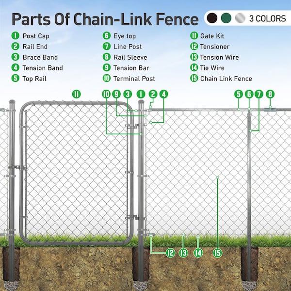Interesting Info About Chain Link Fence Parts Diagram