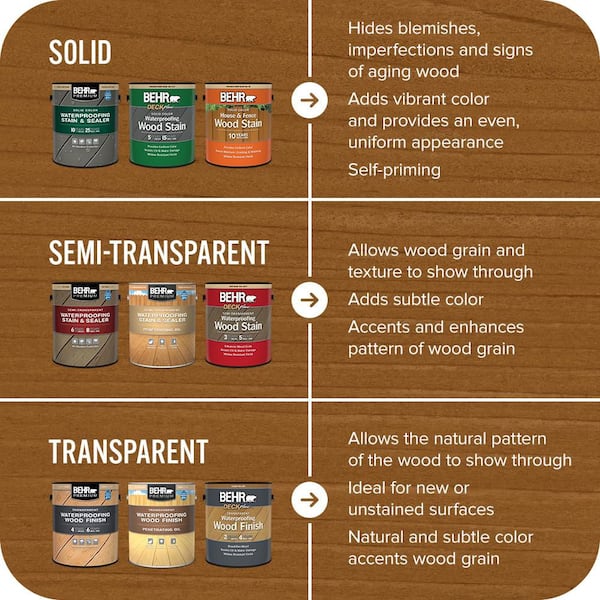 BEHR PREMIUM 5 gal. #ST-134 Curry Semi-Transparent Waterproofing