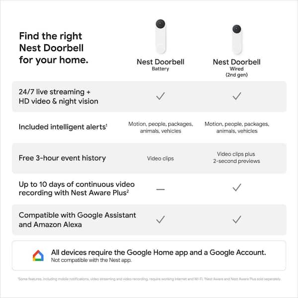 Google Nest Doorbell (Wired, 2nd Gen) - Linen GA03695-US - The