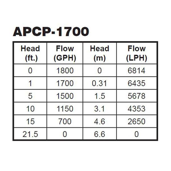 LITTLE GIANT APCP-1700 - Pompa svuota telo autoadescante per piscina  portata max 6480 lt/h