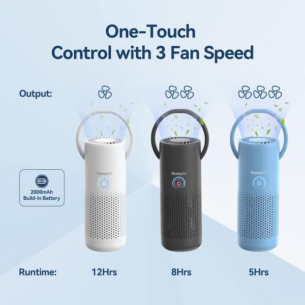 Tahanbath Cordless Car Air Purifiers with True 250 sq ft HEPA