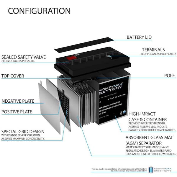 MIGHTY MAX BATTERY 6V, 36Ah, AGM, F2 Terminal, Replacement Battery