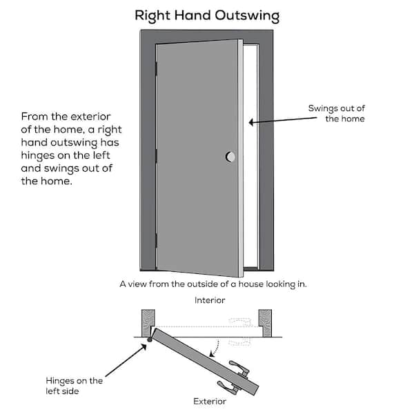 MMI Door 36 in. x 80 in. 6-Panel Right-Hand Inswing Classic Painted  Fiberglass Smooth Prehung Front Door Z024082R - The Home Depot