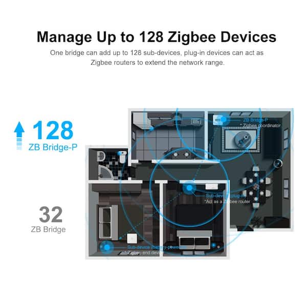 SONOFF Zigbee Bridge Pro Hub,ZigBee 3.0 Smart Gateway,APP Control