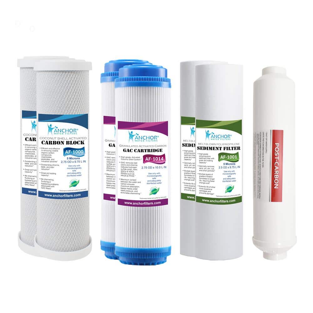 1-Year Replacement Water Filter Cartridge Set for 5-Stage RO System without TFC Membrane price history on PriceWatchPro