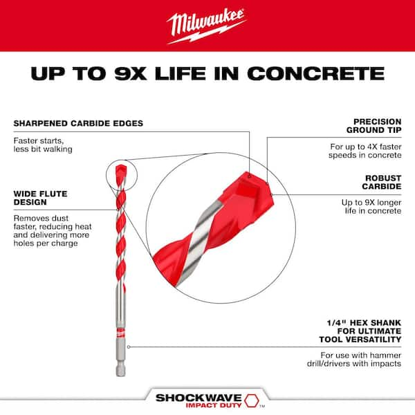 Milwaukee 1/8 in. x 2 in. x 3-1/2 in. SHOCKWAVE Carbide Hammer